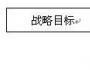 績效管理的“筐子”理論