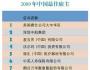 誰(shuí)是2009年“中國(guó)最佳雇主”
