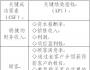 績(jī)效管理的指標(biāo)設(shè)計(jì)及運(yùn)作思路