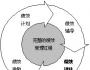 從硬性指標(biāo)到員工的全面關(guān)懷