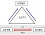 打造“執(zhí)行三角形” 實(shí)現(xiàn)戰(zhàn)略落地