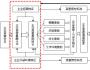 如何設(shè)計(jì)一個(gè)好的高管薪酬體系？