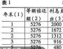 租賃對企業(yè)財務(wù)結(jié)構(gòu)的影響探析