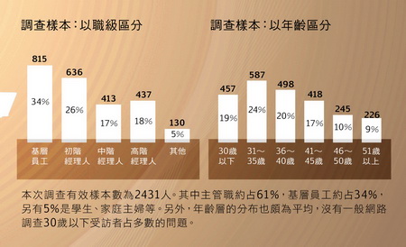 自測領(lǐng)導(dǎo)力模型 - 高揚(yáng) - 高揚(yáng).知識解決.博客