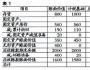 資產(chǎn)負(fù)債表債務(wù)法所得稅會(huì)計(jì)核算
