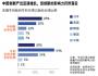 中國公司如何提升創(chuàng)新競爭力