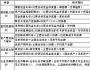 企業(yè)財(cái)務(wù)管理評(píng)估指標(biāo)體系的設(shè)計(jì)與運(yùn)用