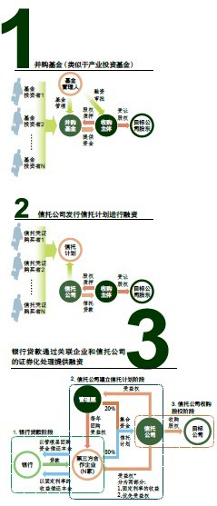 爭奪控制權(quán)5大模式