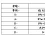 建構(gòu)職務(wù)薪酬制度的三大注意事項(xiàng)