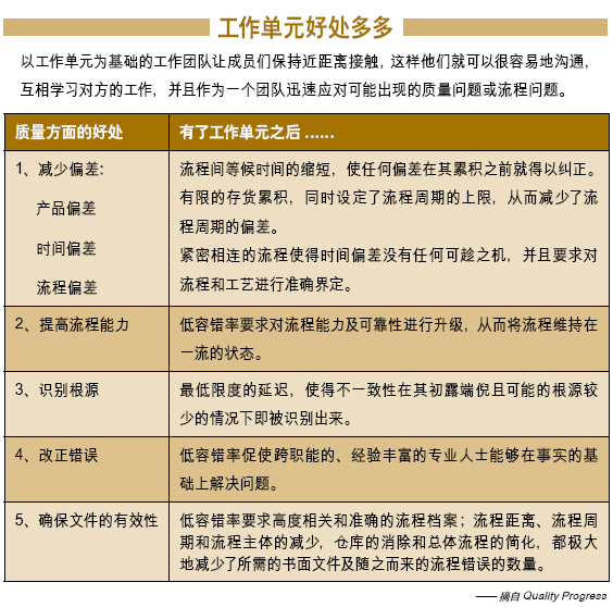 變生產(chǎn)流程為工作單元