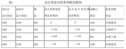 從會(huì)計(jì)數(shù)據(jù)到財(cái)務(wù)數(shù)據(jù)