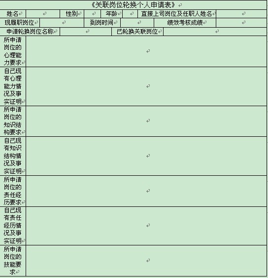 員工發(fā)展管理方法二：崗位關聯輪換管理法 - 舒化魯 - 舒化魯：管理學家，規(guī)范化管理權威專家