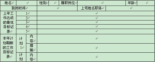 員工發(fā)展管理方法一：簡歷管理法 - 舒化魯 - 舒化魯：管理學(xué)家，規(guī)范化管理權(quán)威專家