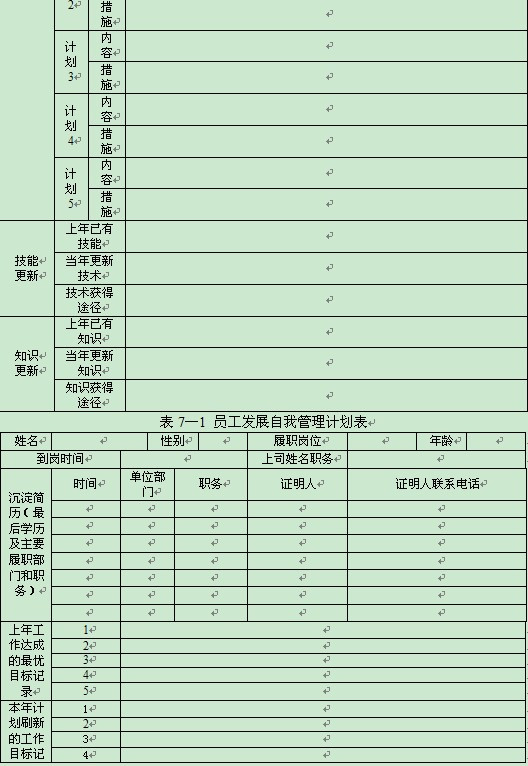 員工發(fā)展管理方法一：簡歷管理法 - 舒化魯 - 舒化魯：管理學(xué)家，規(guī)范化管理權(quán)威專家