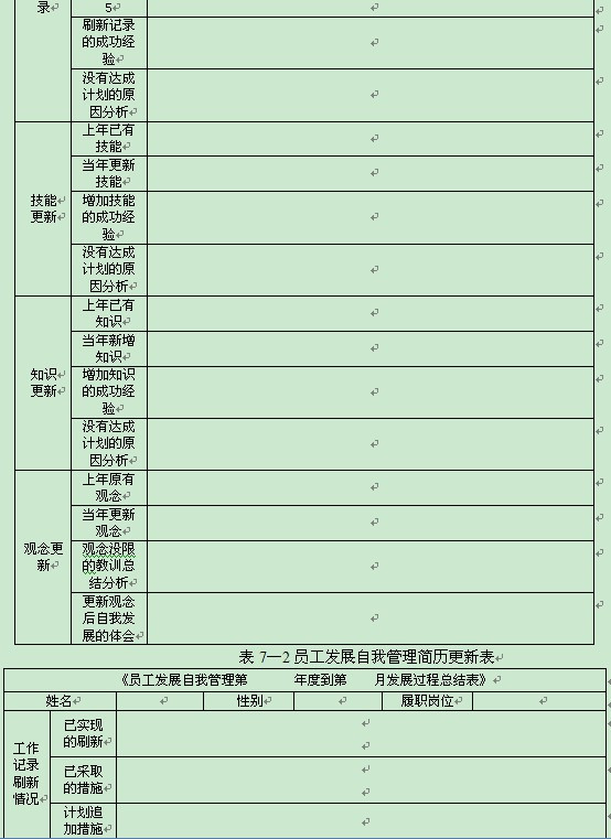 員工發(fā)展管理方法一：簡歷管理法 - 舒化魯 - 舒化魯：管理學(xué)家，規(guī)范化管理權(quán)威專家