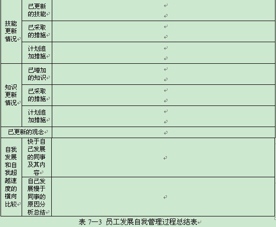 員工發(fā)展管理方法一：簡歷管理法 - 舒化魯 - 舒化魯：管理學(xué)家，規(guī)范化管理權(quán)威專家