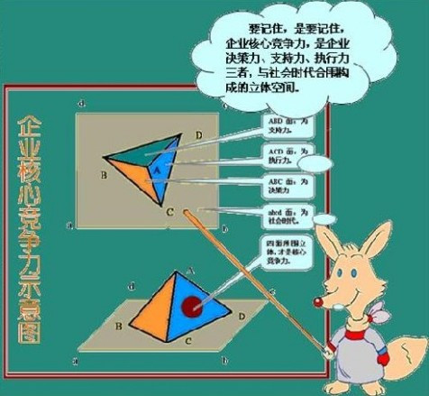企業(yè)核心競爭力從哪里來？ - 舒化魯 - 舒化魯：管理學(xué)家，規(guī)范化管理權(quán)威專家