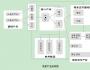 價值鏈視角淺析信息服務業(yè)