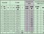 公司部門(mén)績(jī)效考核兩種創(chuàng)新方法研究