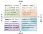 人與企業(yè)文化的“非誠(chéng)勿擾”