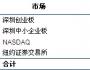 中國企業(yè)境內(nèi)外上市速度比拼