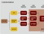 揭開公司的內(nèi)在價(jià)值