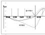 實(shí)例分析：建立多業(yè)務(wù)企業(yè)的業(yè)績(jī)?cè)u(píng)價(jià)體系