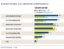 首席財(cái)務(wù)官新官上任100天都做啥