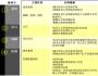 員工激勵的四力模型