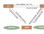 商業(yè)保理和銀行保理：新融資通路？