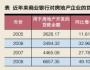 私募基金與房地產(chǎn)融資