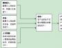 IBM案例：分析工作流，實(shí)現(xiàn)企業(yè)競(jìng)爭(zhēng)戰(zhàn)略