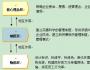 五大誤區(qū)，搞砸企業(yè)文化建設(shè)