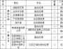招商局集團(tuán)公開(kāi)招聘高級(jí)管理人員公告