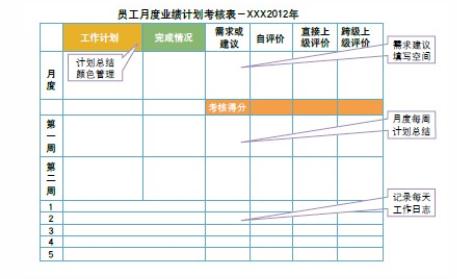 績效管理