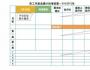 “一張表”管好員工績效