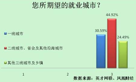 人力調查