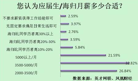 人力調查