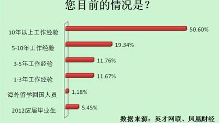 職場調查  