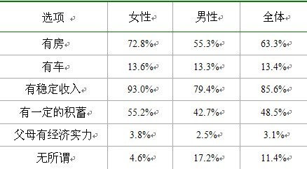 職場男女