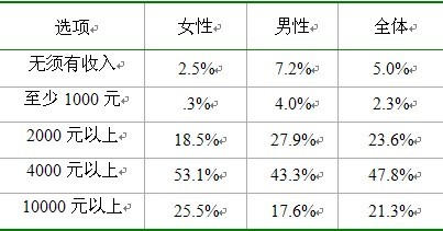 職場男女婚戀