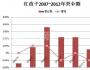 紅孩子三大錯：放棄母嬰大本營、百貨化和高管內(nèi)斗
