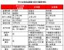 私募債開閘 中小企業(yè)融資的新途徑