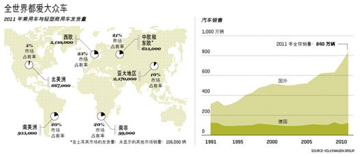大眾集團(tuán)如何從地區(qū)性企業(yè)搖身變?yōu)槿蚱嚲揞^