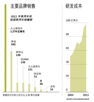 大眾集團(tuán)如何從地區(qū)性企業(yè)搖身變?yōu)槿蚱嚲揞^
