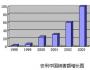 未來十年中國營銷發(fā)展趨勢(shì)