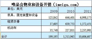 唯品會(huì)，如何從虧損走向盈利？