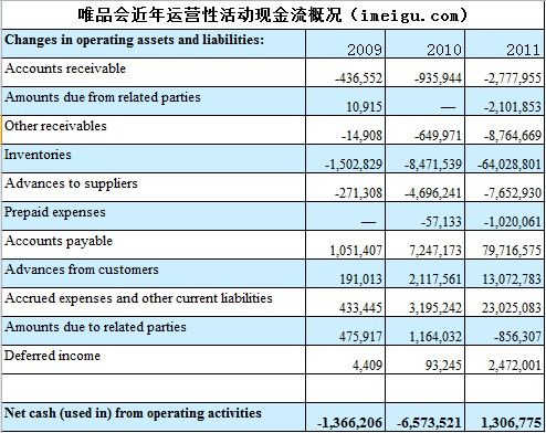 唯品會(huì)，如何從虧損走向盈利？