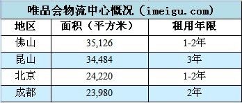 唯品會(huì)，如何從虧損走向盈利？