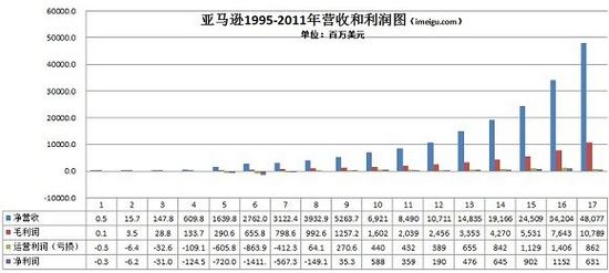 唯品會(huì)，如何從虧損走向盈利？